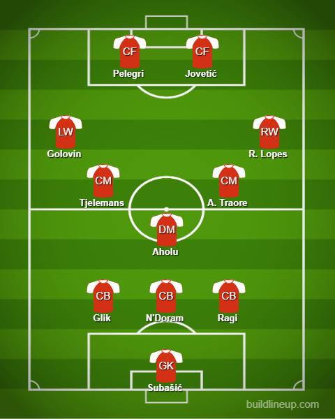 lineup 3