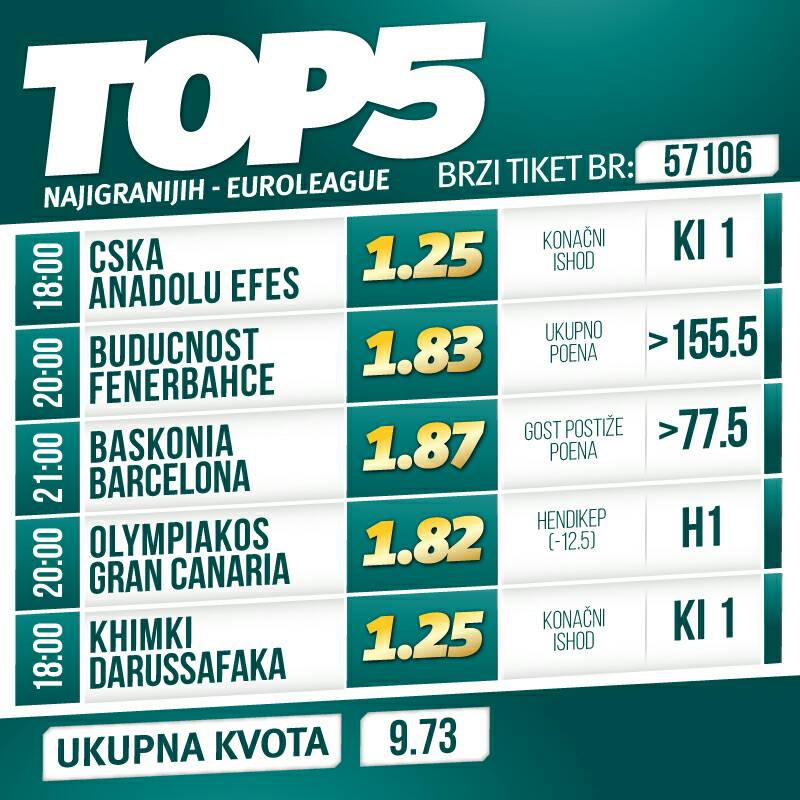 Fenerbahče stiže u Moraču, Barsa u španskom derbiju traži prekid crne serije! 1 Top 5 8