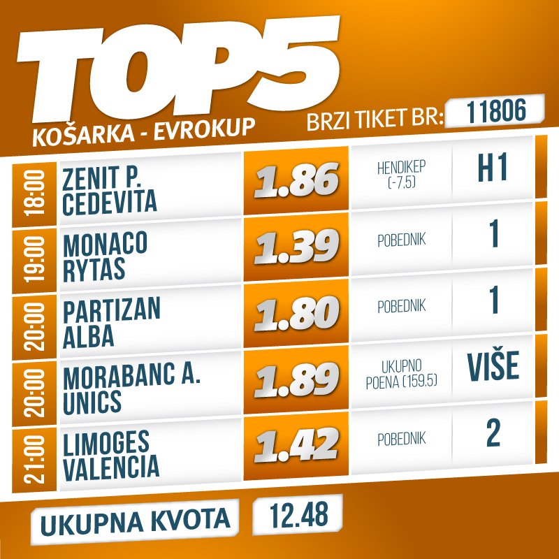 Azar dominira, Obamejang pogađa a za 2 minuta dobijaš kvotu 15! 1 top 5 1