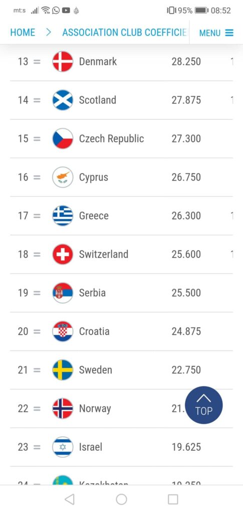 lista uefa liga