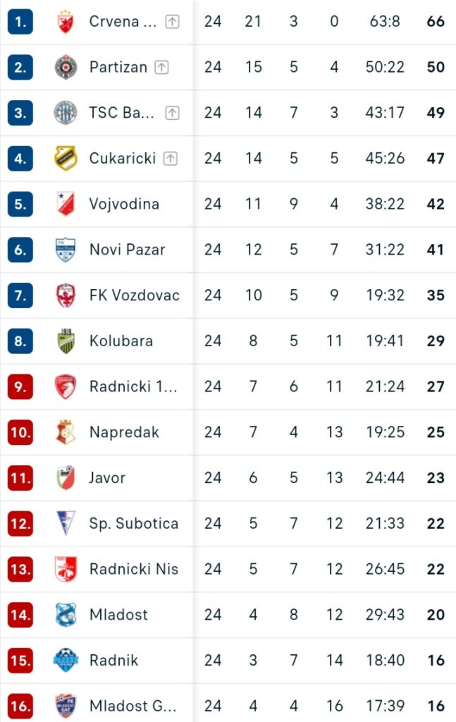 Superliga Srbije: Partizan navija za Zvezdu 3 WhatsApp Image 2023 03 05 at 14.15.58