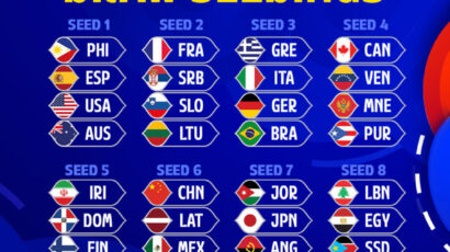 Srbija “izbegla” Sloveniju na Mundobasketu