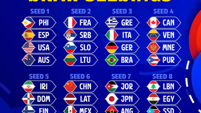 Srbija "izbegla" Sloveniju na Mundobasketu