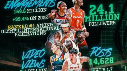 FIBA broj jedan na listi olimpijskih organizacija