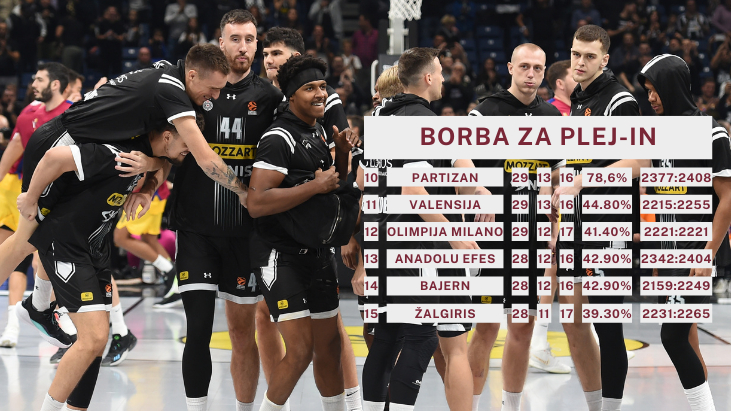 Blistavi um za Partizanov plej-in: Izaći iz kruga sa Bajernom i... Pa, pobeđivati pred 20.000 ljudi