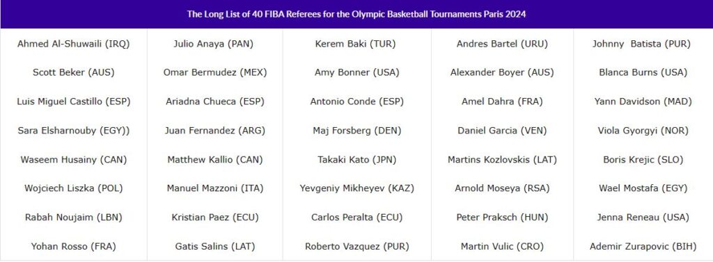 fiba
