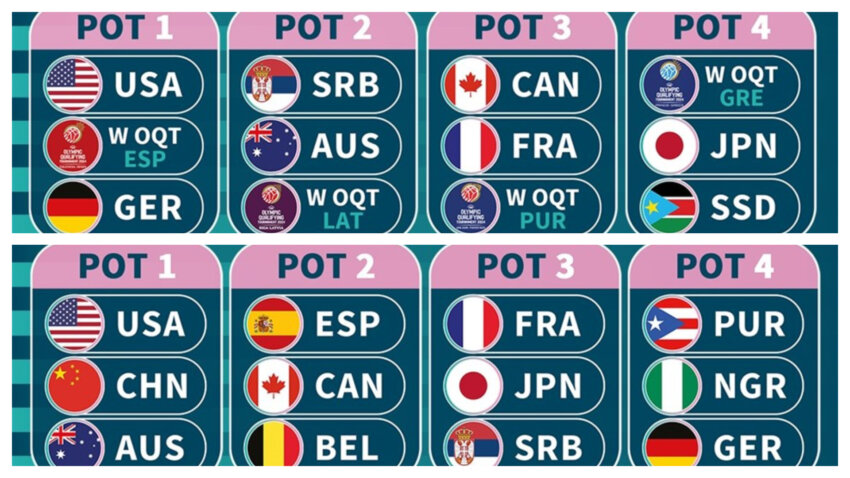 Dan D - žreb za Olimpijske igre: Prete mine iz Atine