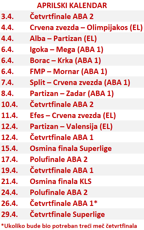 Kako će izgledati Superliga i gde su u njoj Zvezda i Partizan 1 KLS