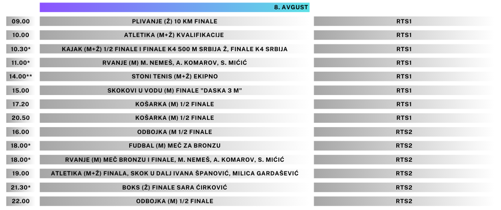 TV vodič za Olimpijske igre - satnice svih direktnih prenosa na RTS1 i RTS2 (FOTO) 12 TV12 e1721781778800