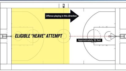 Tri, dva jedan… Šut sa pola terena bez kvarenja statistike