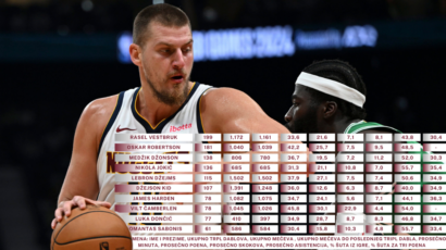 Nikola Jokić – najbrži igrač u istoriji iako je imao najsporiji start