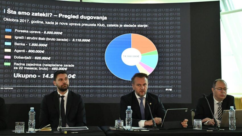 Mijailović: Partizan ne duguje nikome ništa, budžet je 24,4 miliona evra – poruka je poslata Evroligi za licencu