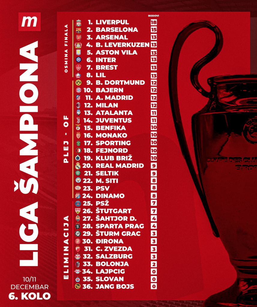 tabela ls 6