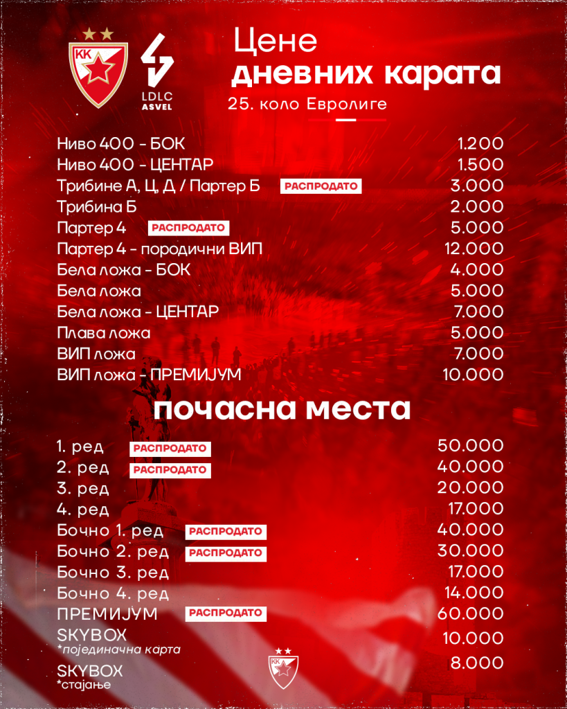 Zvezda pušta u prodaju karte za Asvel 1 Zvezda 3