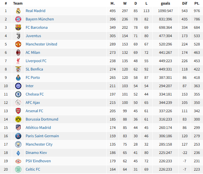 Worldfootballnet