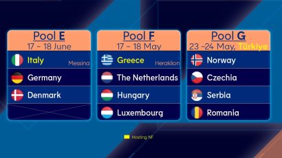 Srbija mora da bude ispred Norveške, Češke i Rumunije ako želi na Finalni turnir
