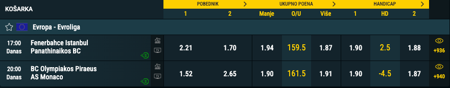Umesto Mekgregora i Poarjea u oktagonu, pod zlatnim krovom najbolja četiri kluba Evrope 1 Screen Shot 2025 05 23 at 1.23.48 PM