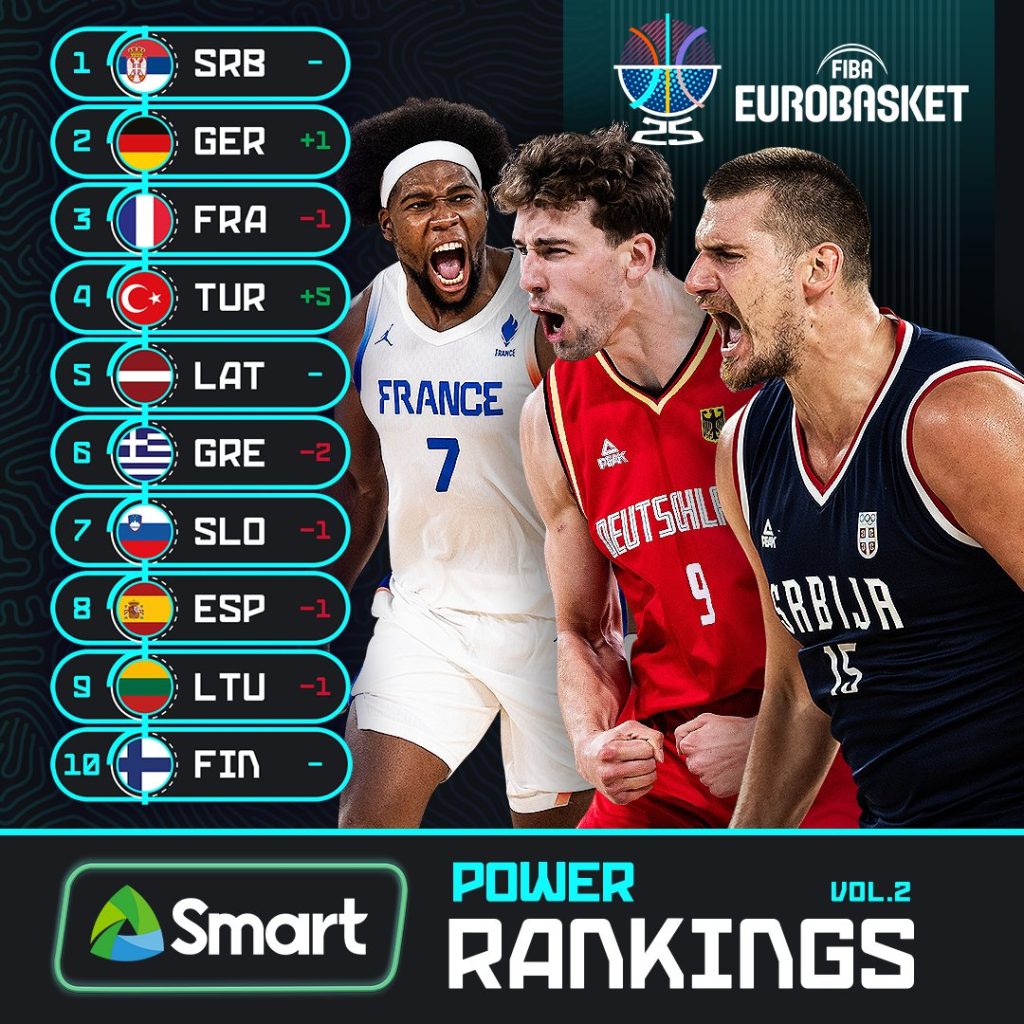FIBA veruje u Srbiju i upozorava na snagu rivala u grupi 1 power