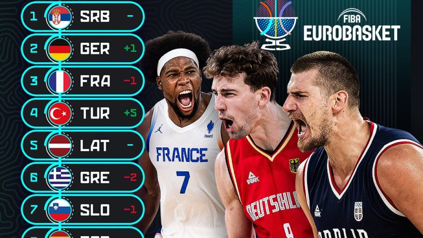 FIBA veruje u Srbiju i upozorava na snagu rivala u grupi
