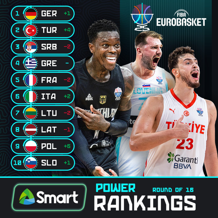 Power Ranking