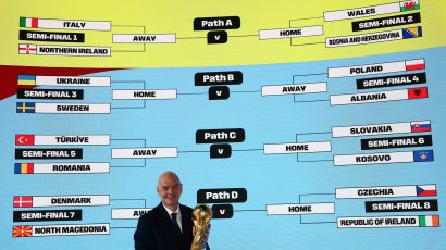 FIFA odredila puteve do Svetskog prvenstva: BiH u grupi sa Italijom, Makedonci nisu imali sreće