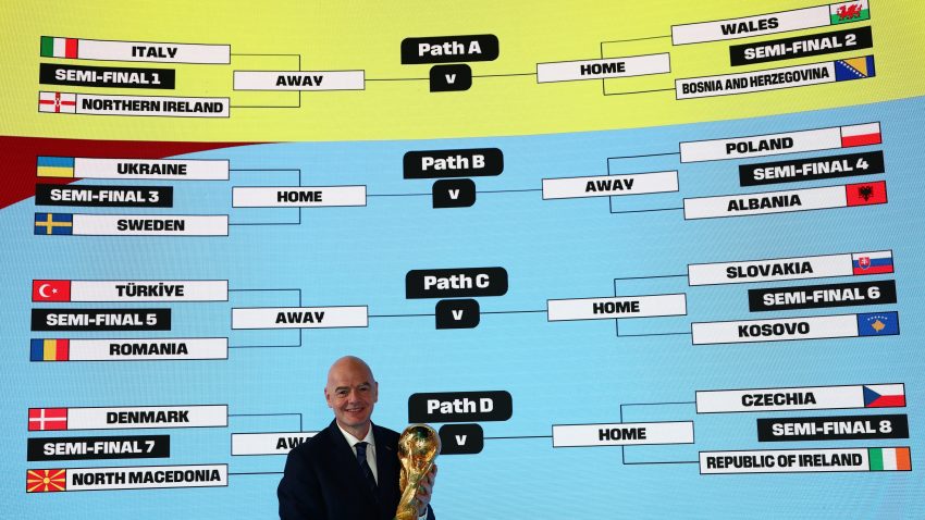 FIFA odredila puteve do Svetskog prvenstva: BiH u grupi sa Italijom, Makedonci nisu imali sreće