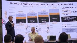 Mijailović: Šest članova UO podnelo ostavku, Parker i Milton nas koštaju 10 miliona - ne osećam se krivim za odlazak Obradovića