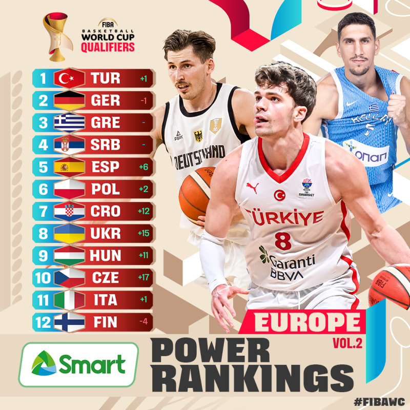 FIBA