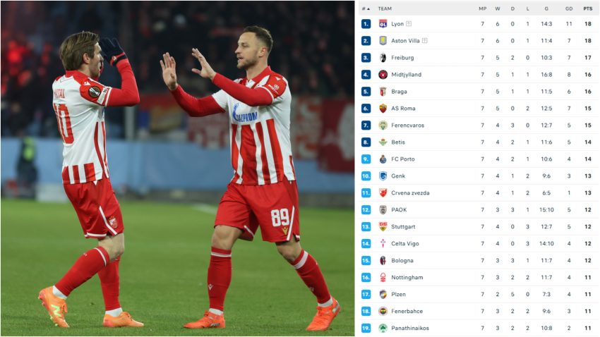 Zvezdina računica do Top 8: Pobeda nad Seltom i tri kiksa na sedam utakmica