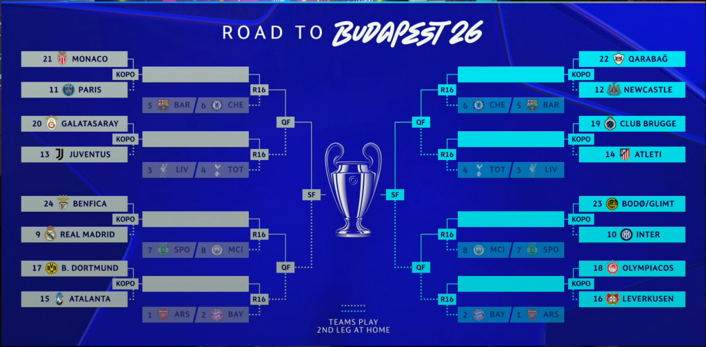 Real Madrid i Benfika ponovo! PSŽ na Monako, Krstović napada Borusiju 1 f57hj2h32hgg1