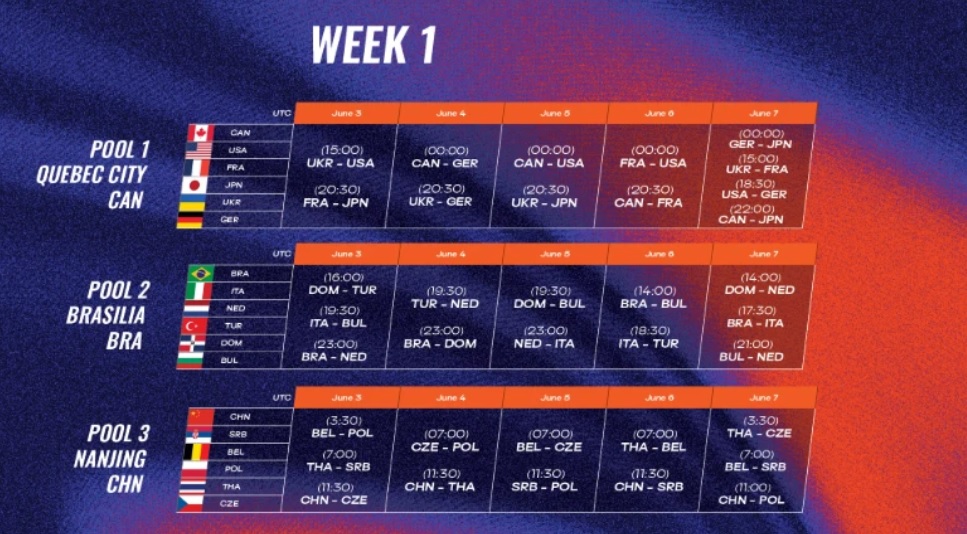 prva nedelja liga nacija