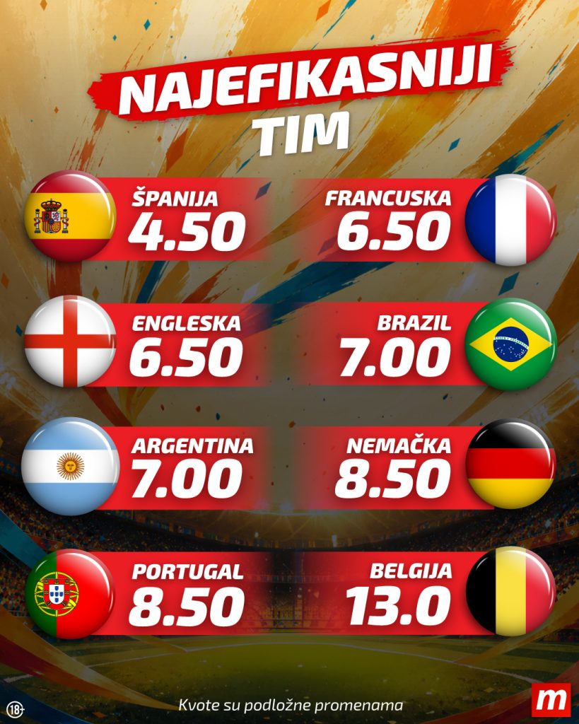 1080x1350 Najefikasniji tim