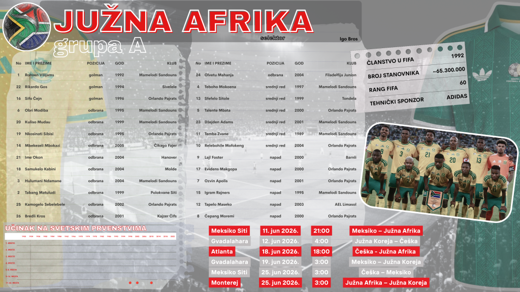 A Juzna Afrika