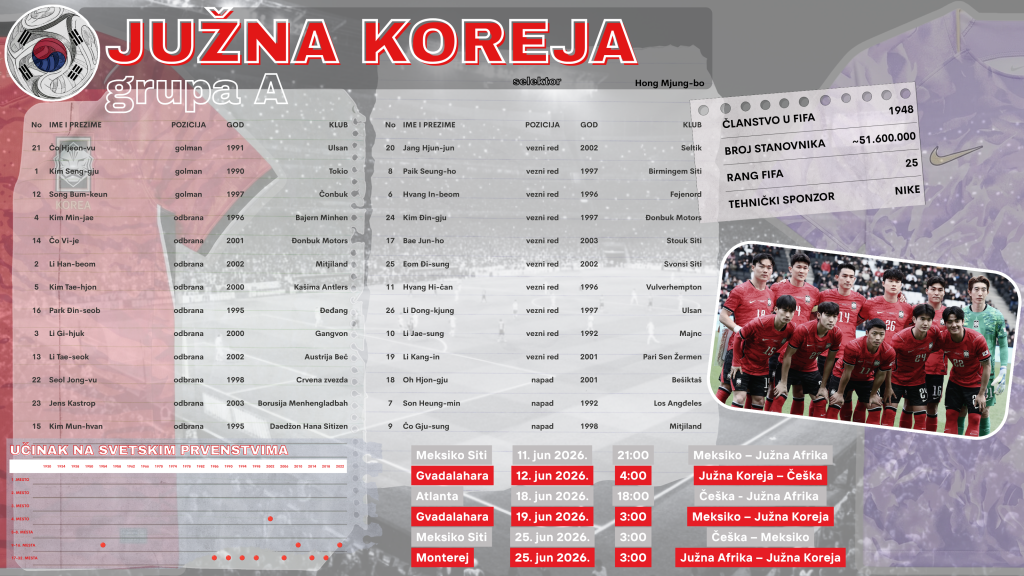 A Juzna Koreja
