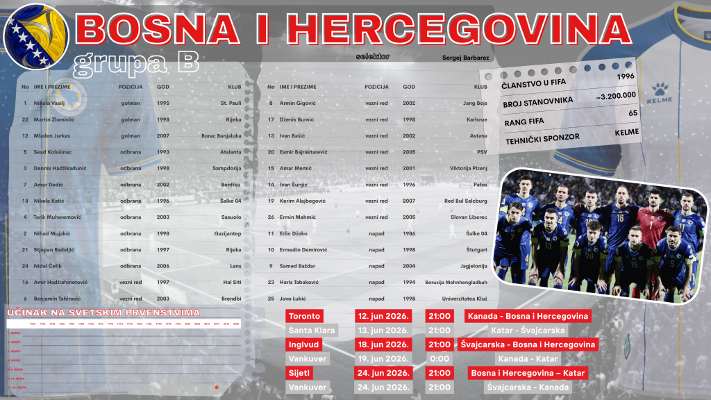 B Bosna i Hercegovina