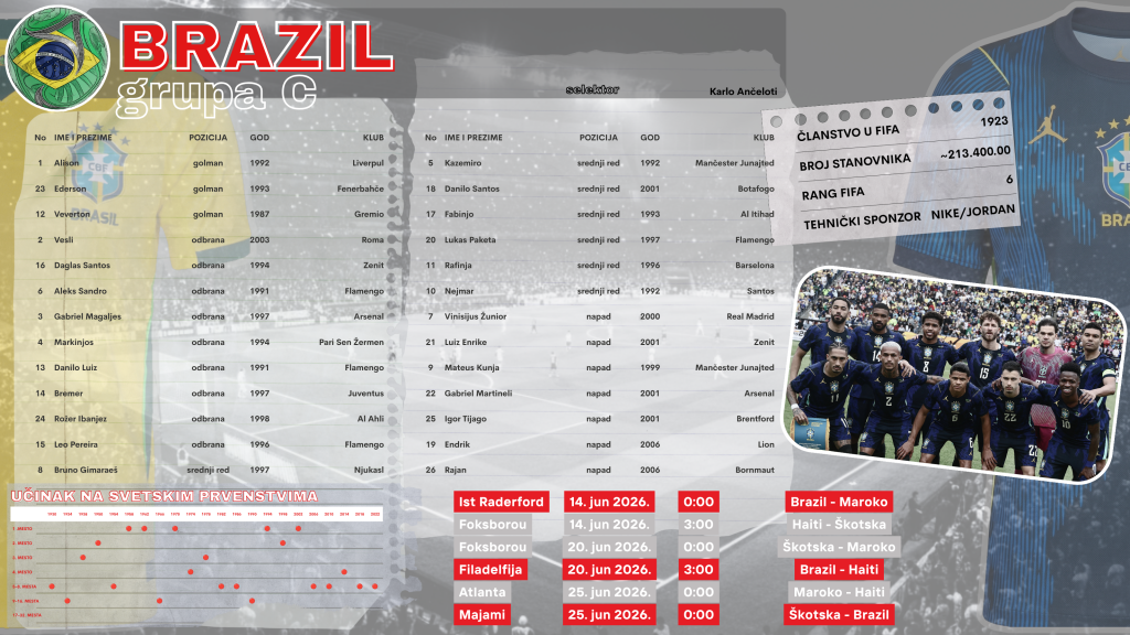 C Brazil