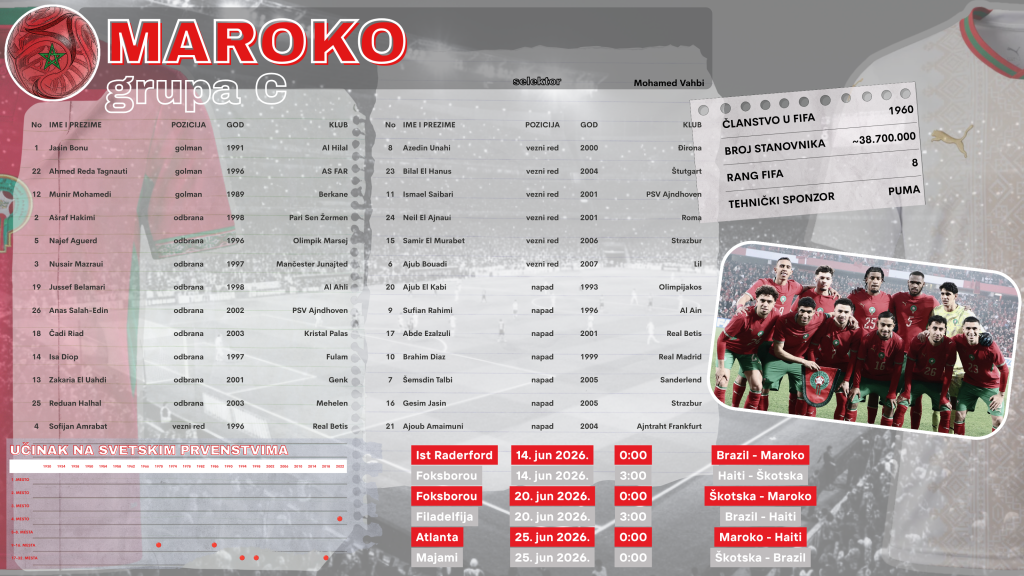 C Maroko