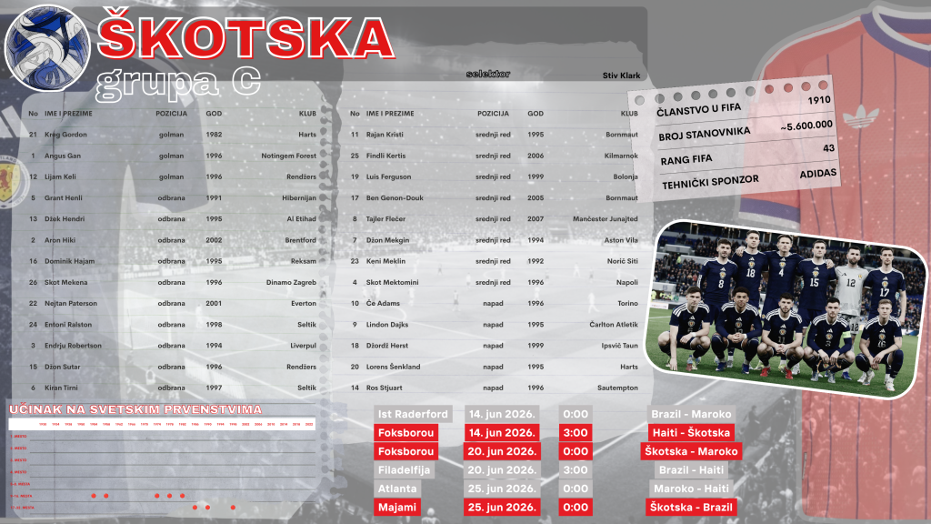 C Skotska