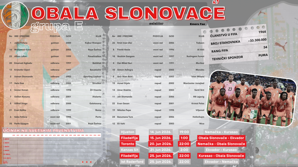 E Obala Slonovace