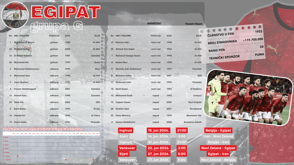 G Egipat