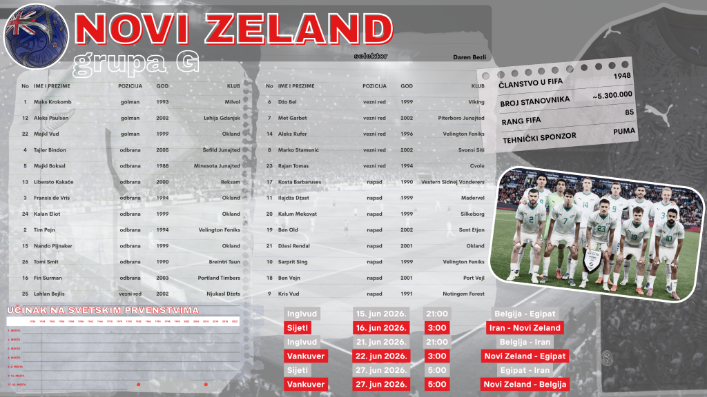 G Novi Zeland