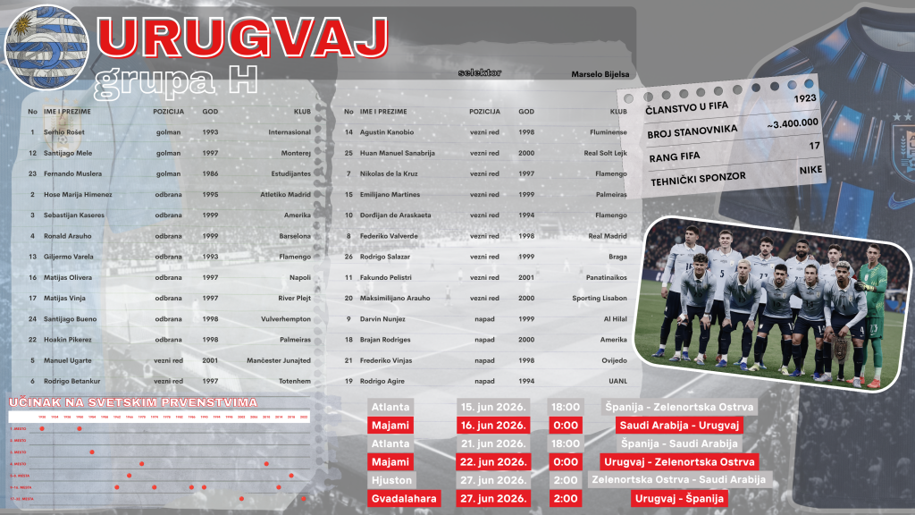H Urugvaj