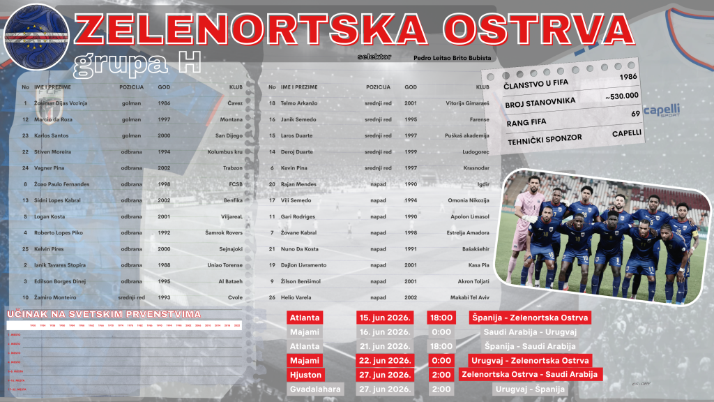 H Zelenortska Ostrva