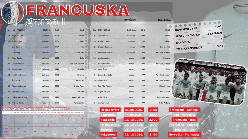 I Francuska