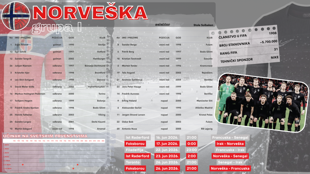 I Norveska