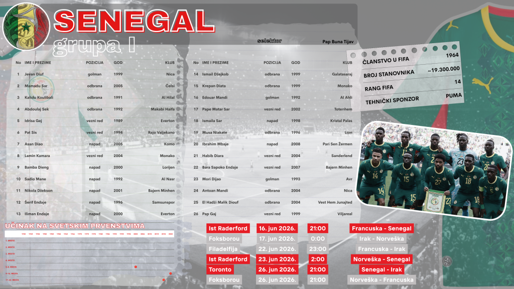 I Senegal