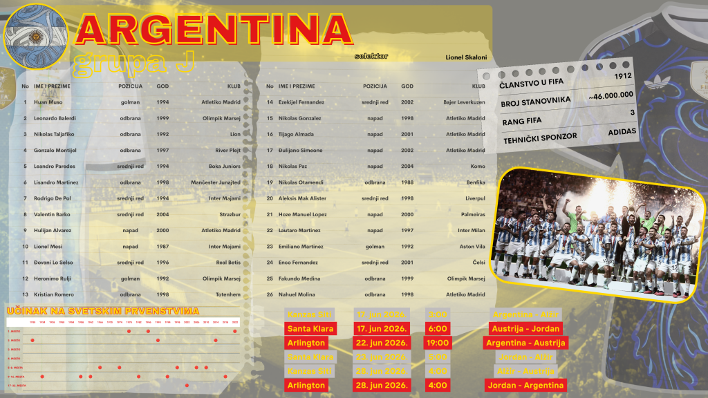 J Argentina