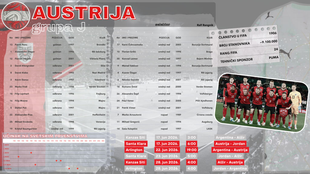 J Austrija