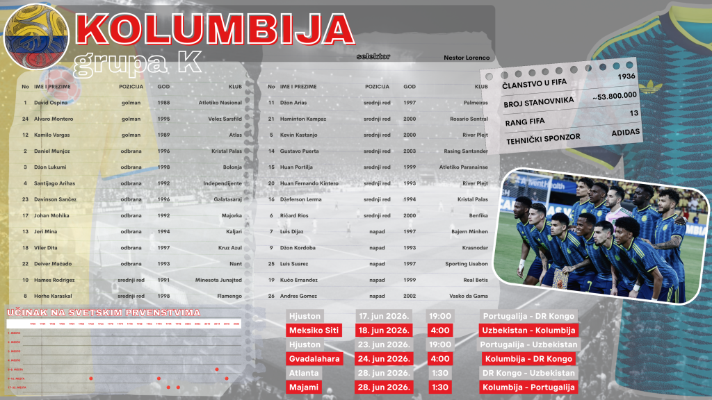 K Kolumbija