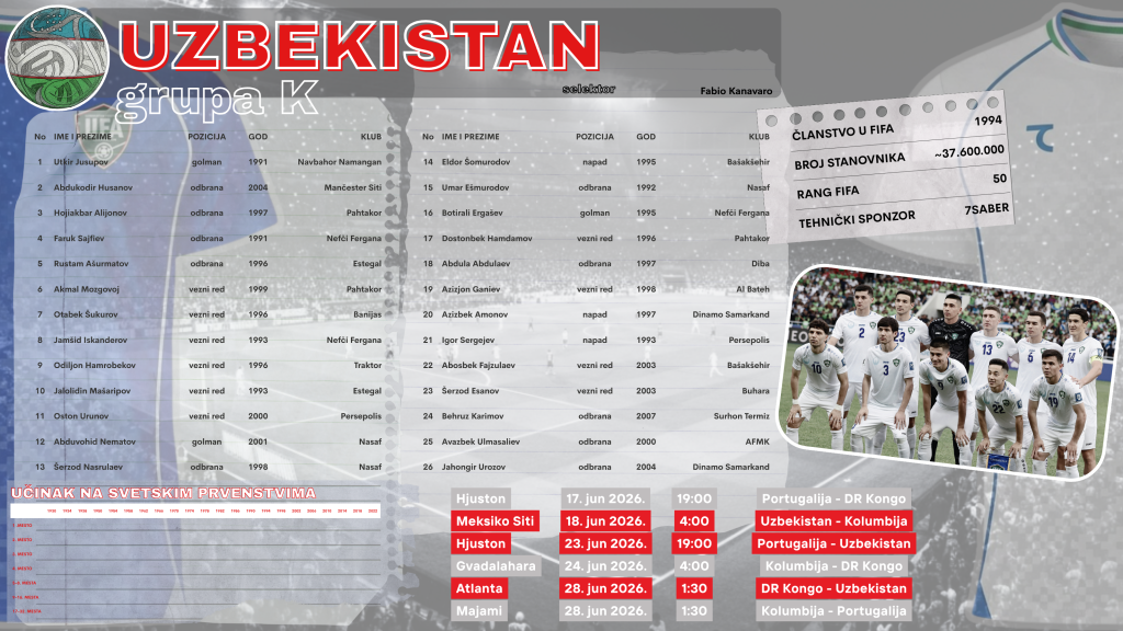 K Uzbekistan